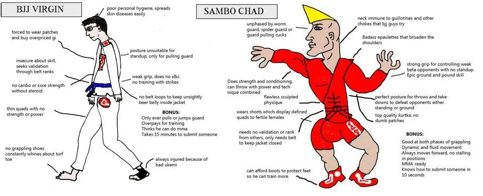 BJJ Virgin vs Sambo Chad